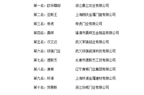 祝賀軍強門業榮登“2018年度中國鑄鋁門十大品牌總評榜” 祝賀軍強門業榮登“2018年度中國鑄鋁門十大品牌總評榜”